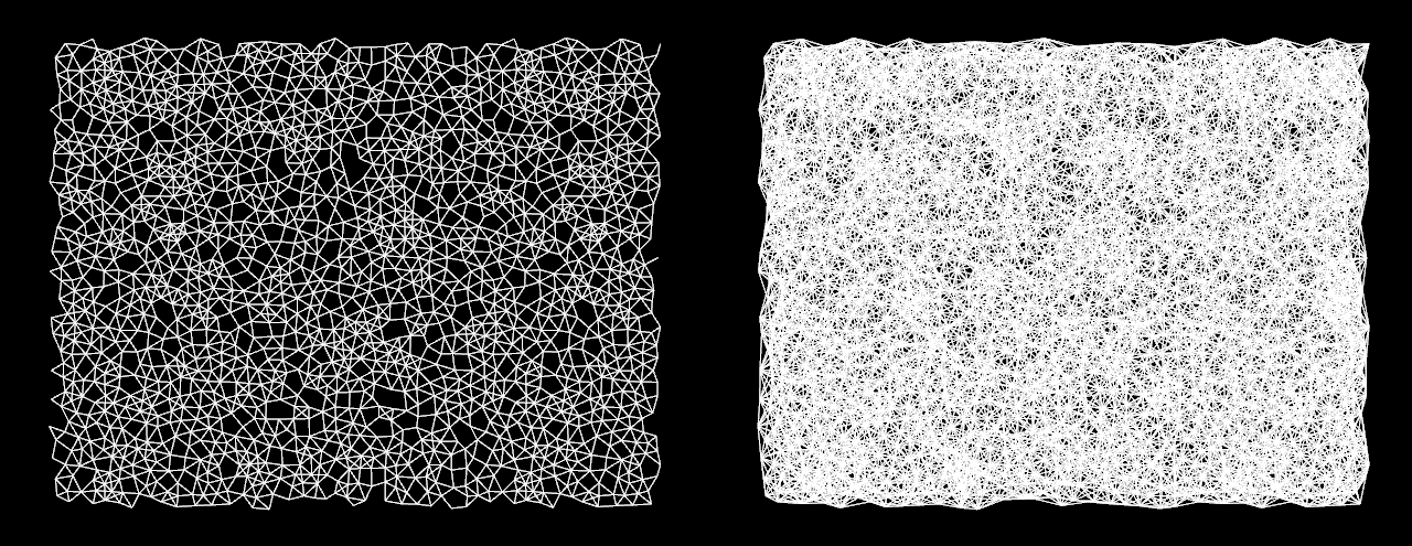 Comparison of graphs generated with PyTorch and Houdini